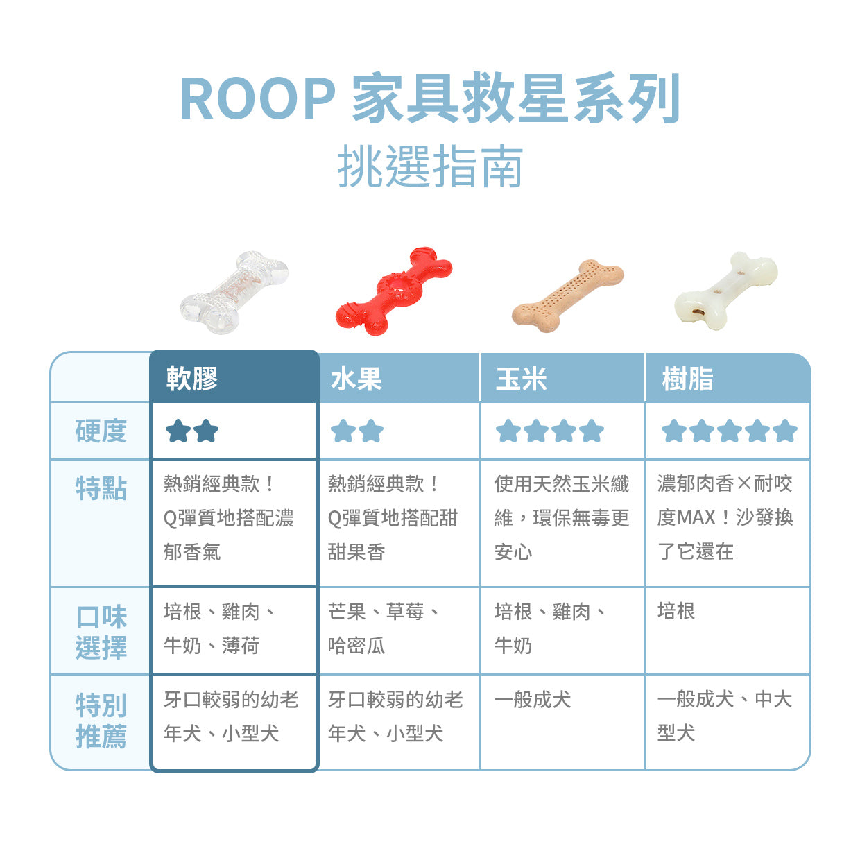 ROOP 狗狗磨牙玩具-風味軟膠系列(柔軟彈牙)